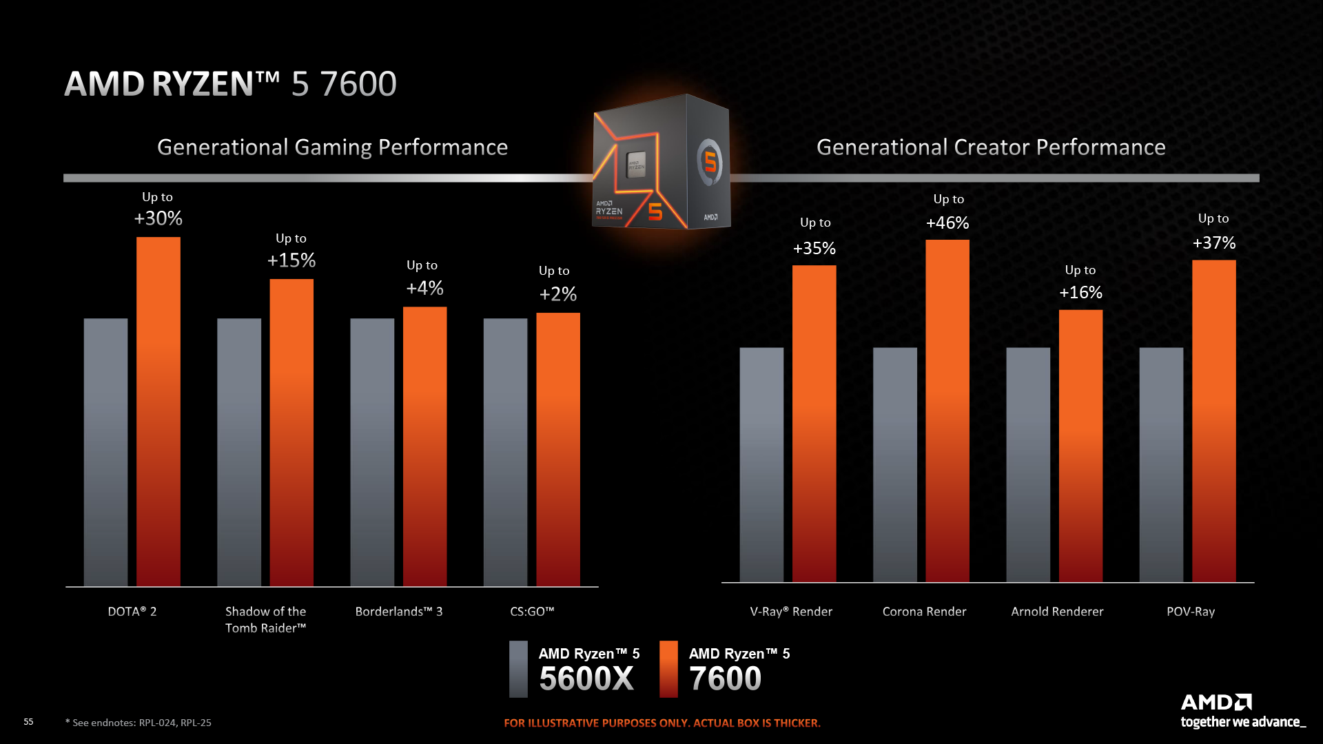 AMD CES 2023 - Client Processors Press Deck-54